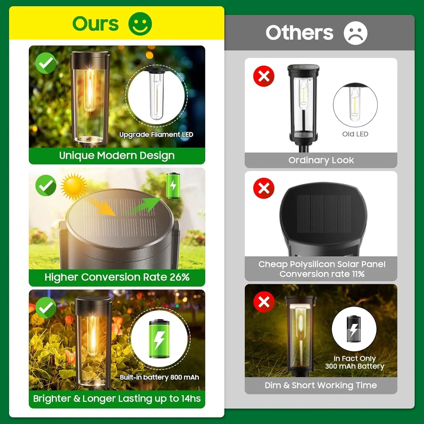 6/12 Pack Solar Pathway Lights Outdoor Auto On/Off Landscape - Get Outside Today 25