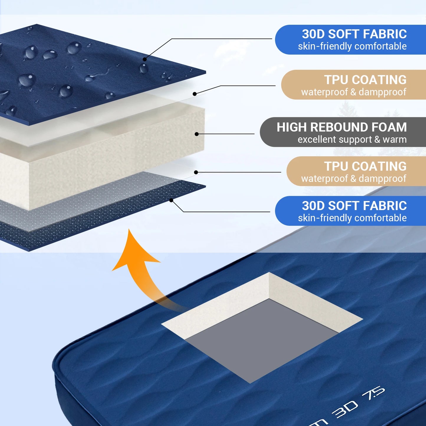 KingCamp Single Self-Inflating Pad Ultralight Sleeping Mat