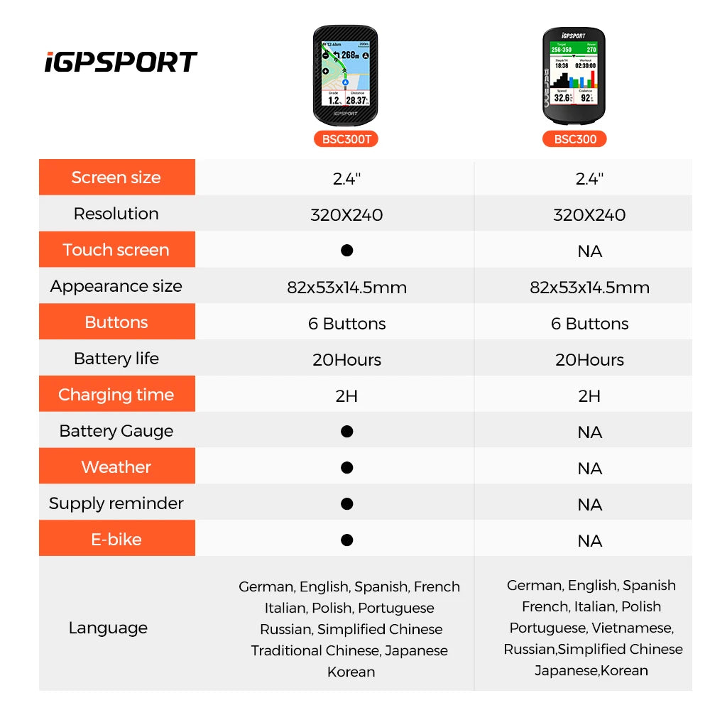 iGPSPORT BSC300T Touch Screen Bike Computer With Global Map Wireless Cycling