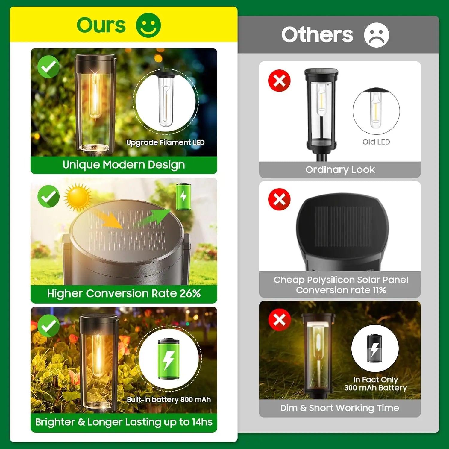 6/12 Pack Solar Pathway Lights Outdoor Auto On/Off Landscape - Get Outside Today 25