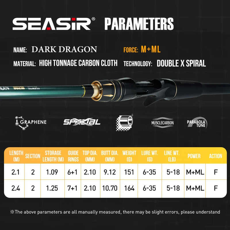 Seasir Dark Dragon MML Two Tip Rod Spinning Baitcasting