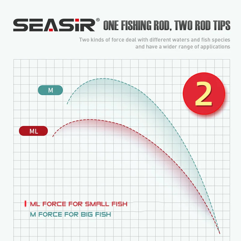 Seasir Dark Dragon MML Two Tip Rod Spinning Baitcasting