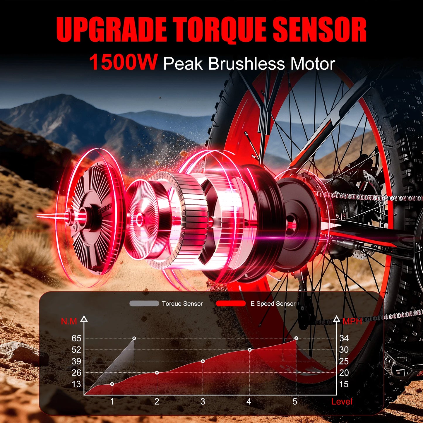1500W Electric Fat Tire Ebike 26 Inch 48V 15Ah 34MPH Off Road Snow Bike - Get Outside Today 25